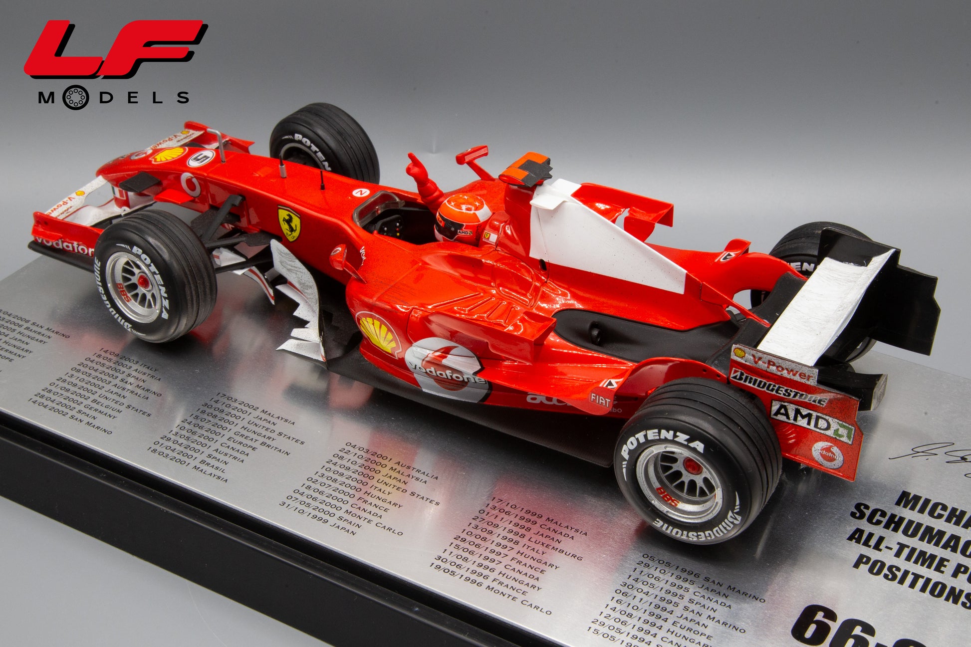 modellino ferrari 248 f1 schumacher all time pole position hot wheels 1:18 posteriore