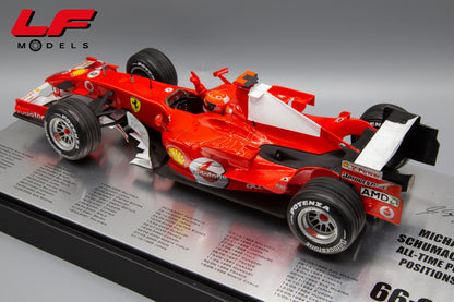 modellino ferrari 248 f1 schumacher all time pole position hot wheels 1:18 posteriore